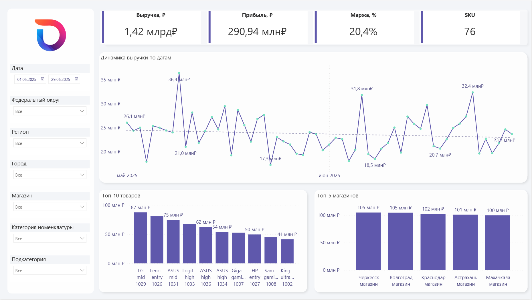 Демо-отчёт Power BI по продажам